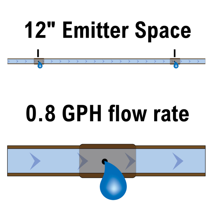 Rain Bird ET25-50S2 - 1/4 in. Emitter Tubing, 0.8 GPH with 12" Spacing, 50 ft.